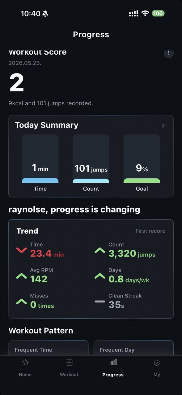 RAYNOLSE progress screen